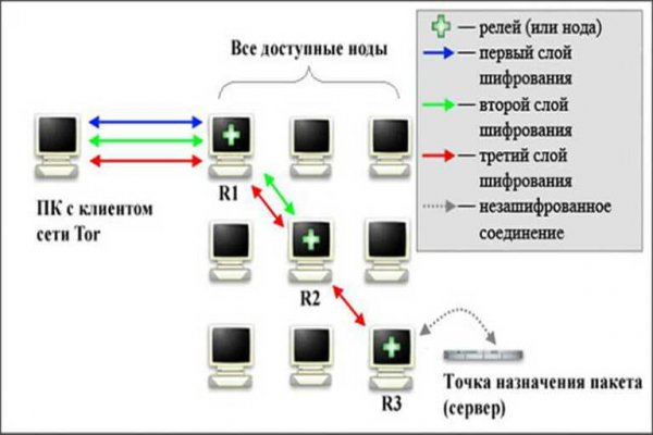 Мега 20 даркнет