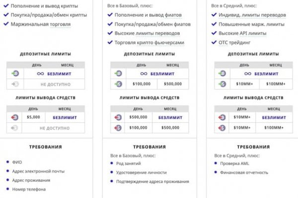 Мега зеркало сайта работающее